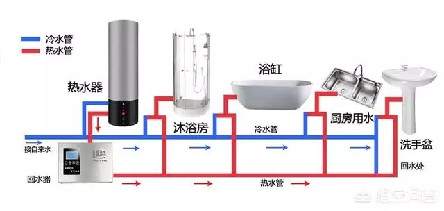 空氣能熱水器回水怎么安裝水管？