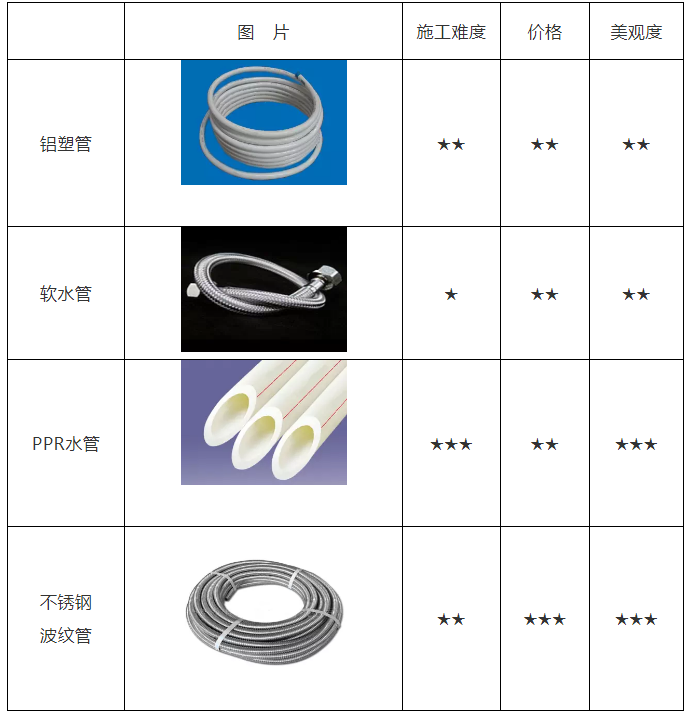 空氣能熱水器安裝、維修知識講談