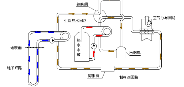 空氣源熱泵的優(yōu)勢(shì)和原理是什么？為什么選擇空氣源熱泵？