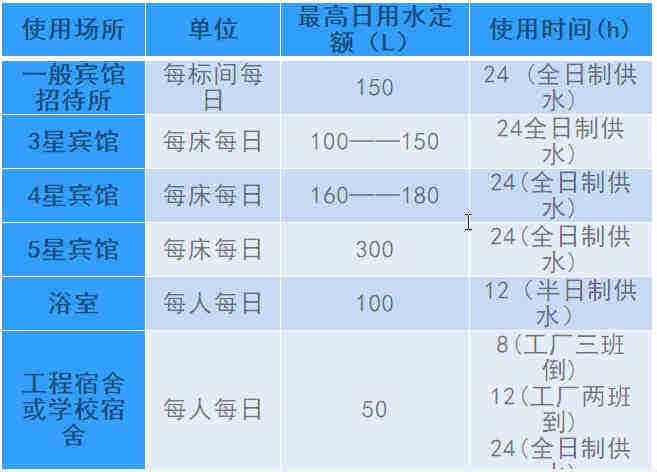 空氣源熱泵熱水工程機(jī)組的設(shè)計(jì)、安裝、計(jì)算詳解